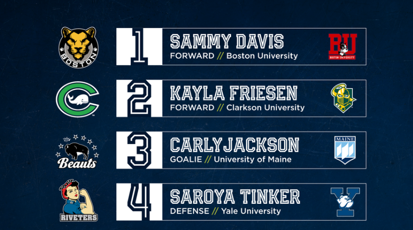 2020 NWHL Draft: Rounds 1 and 2, Info on 3-5